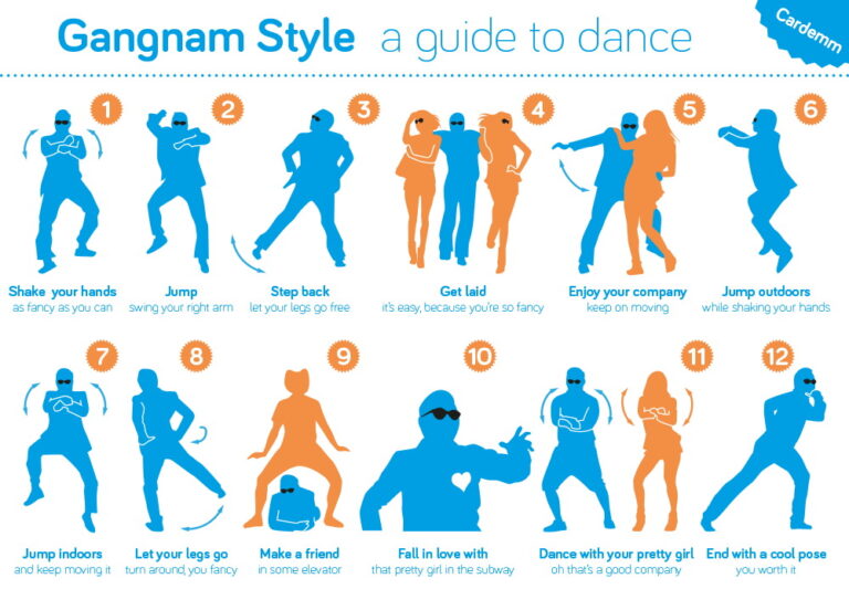 Complete Guide to Dance Gangnam Style Miri City Sharing